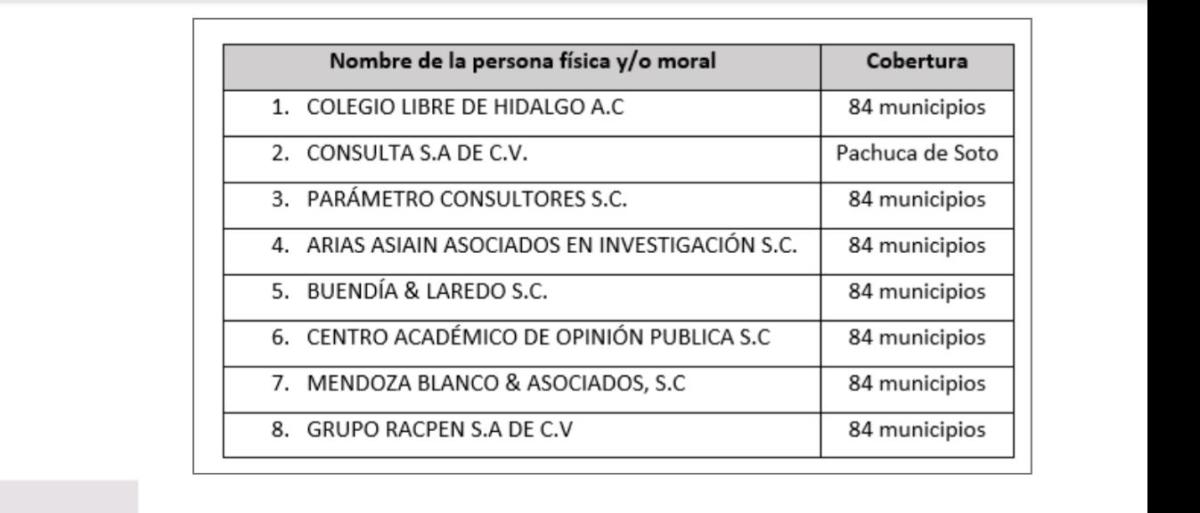 Encuestas de salida