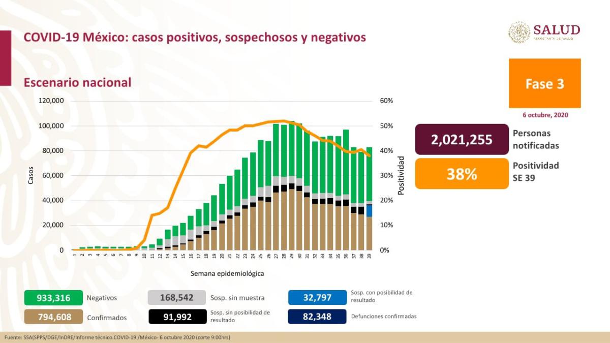 Casos Covid Hidalgo