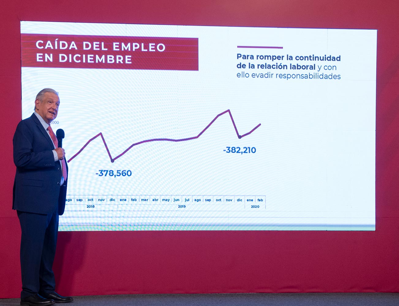 AMLO envía a legisladores inciativa para eliminar outsourcing