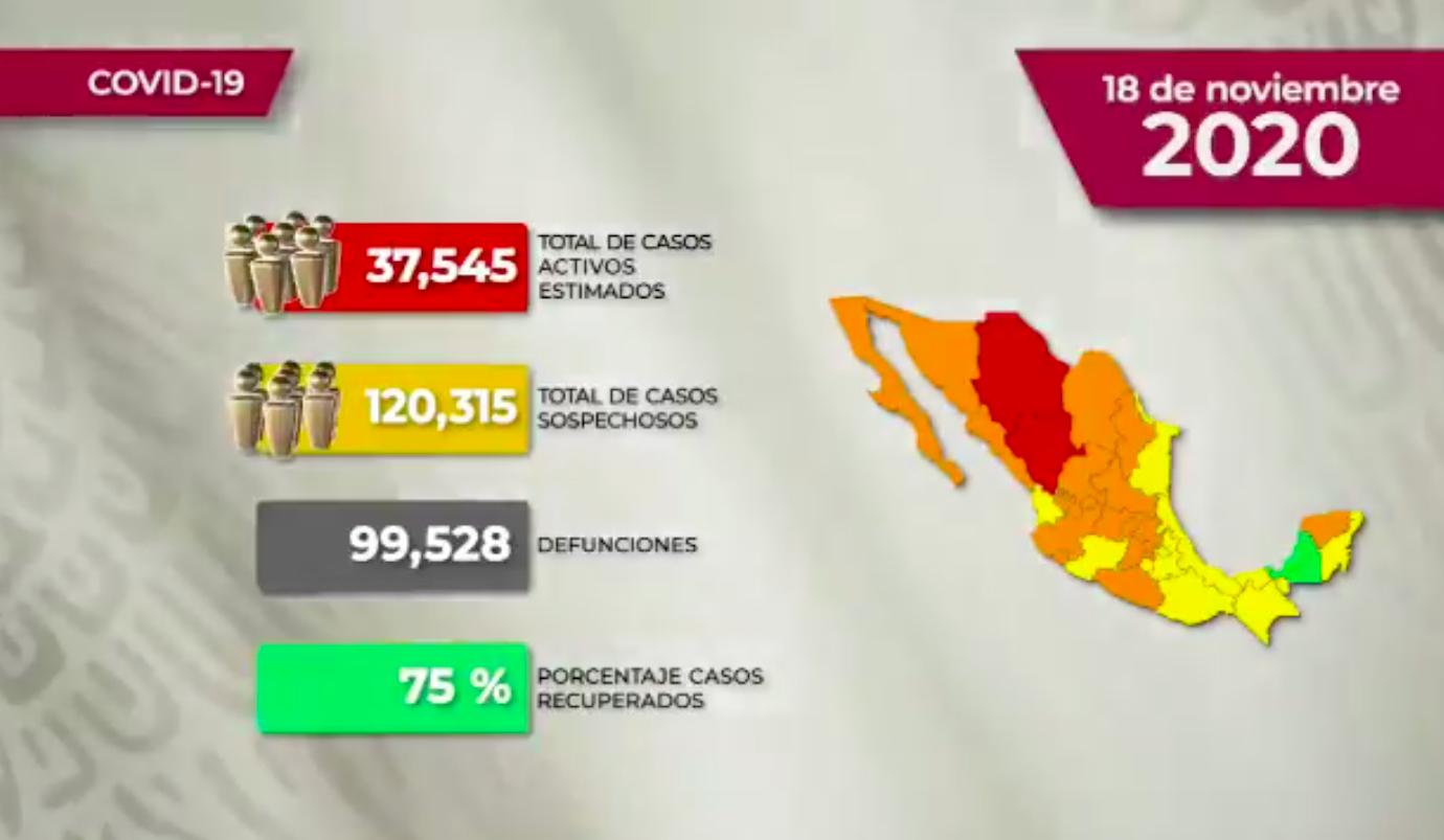 Rebasa Hidalgo 2 mil 500 fallecidos por Covid 19