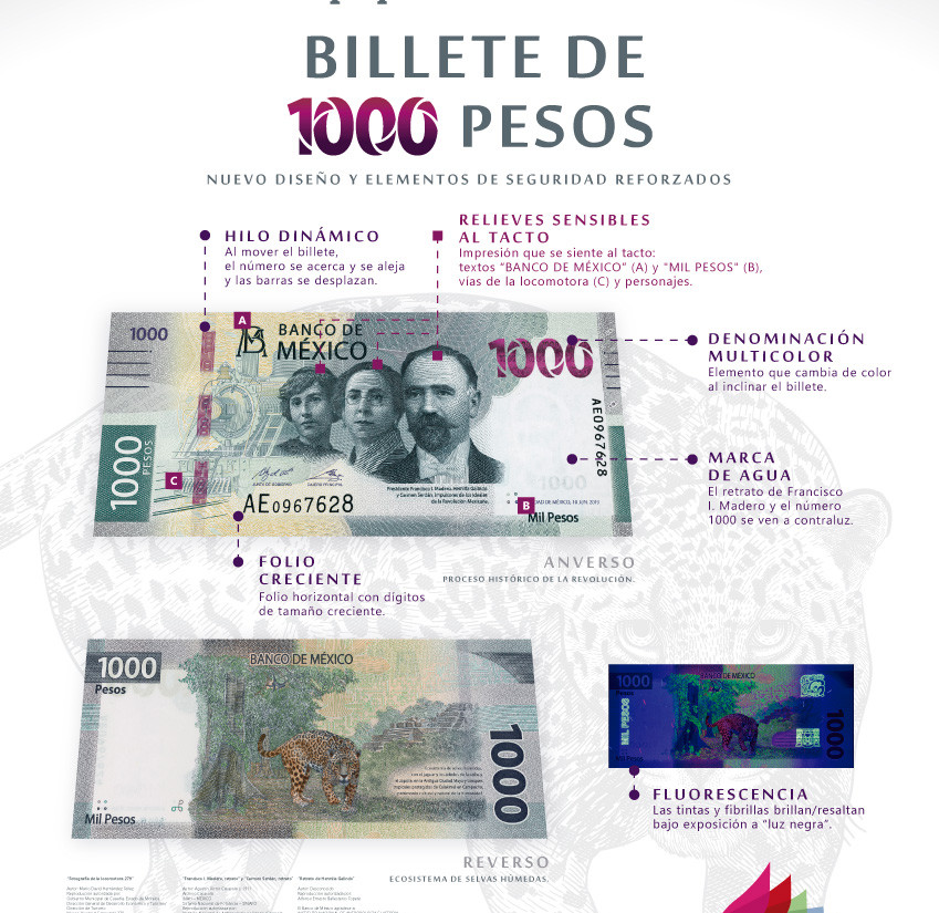 Conoce el nuevo billete de mil pesos con la imagen de Madero