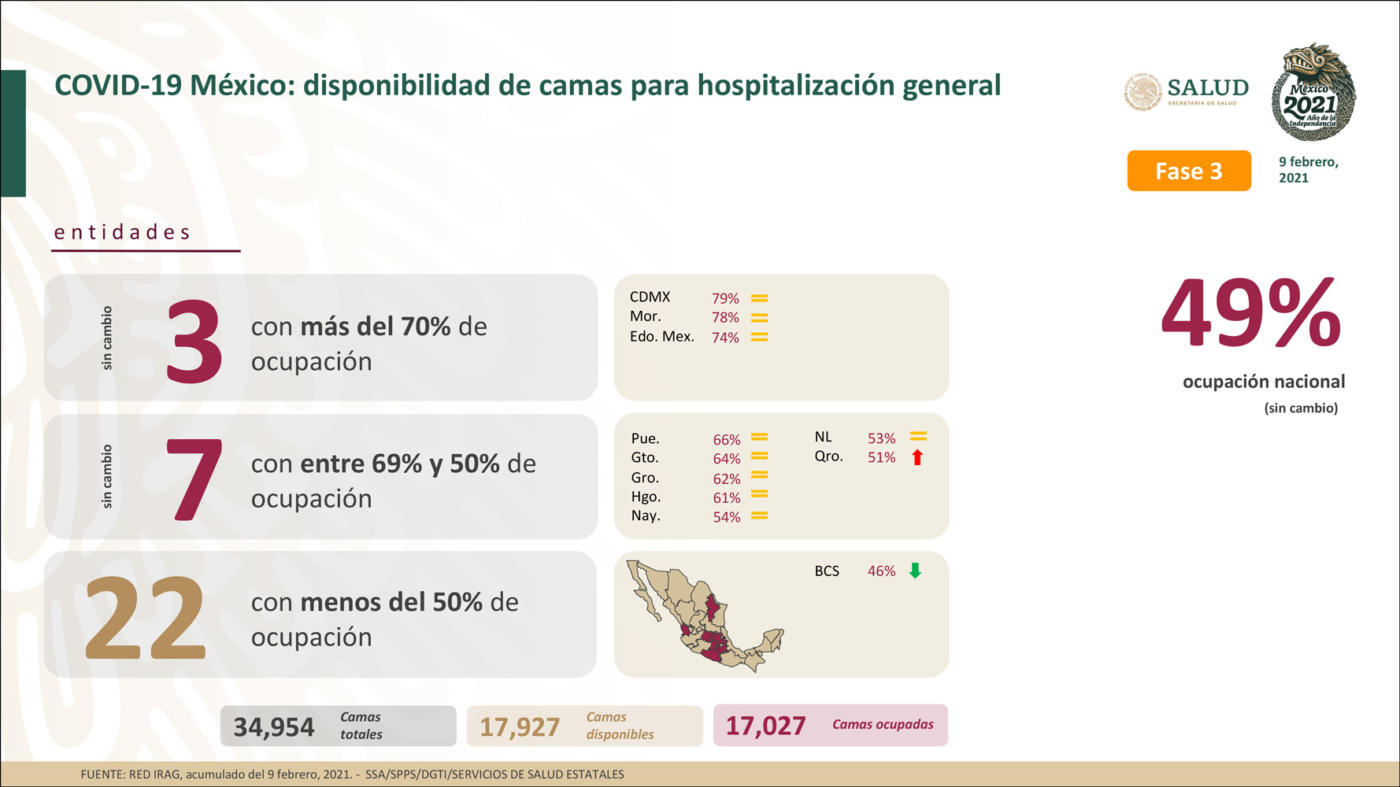 Bajan casos activos pero no ceden muertes por Covid en Hidalgo