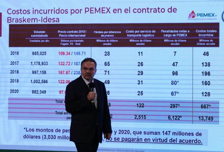 Renegocia Pemex contrato con filial de Odebrecht para entrega de etano