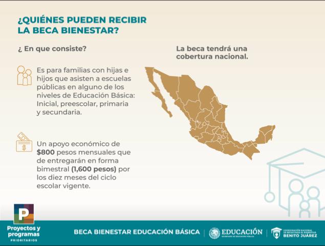 Beca Bienestar: ¿cómo inscribirse al programa para educación básica?