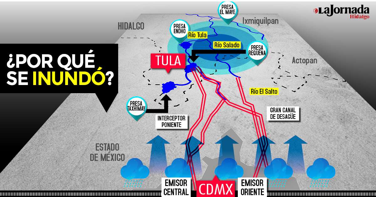 Tula ¿por qué se inundó y qué hacer para evitarlo? Expertos responden