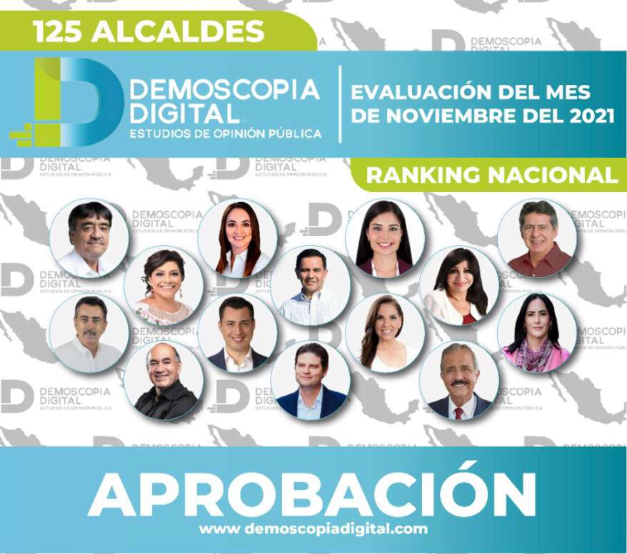 Ranking de 125 alcaldes de México por Demoscopia Digital