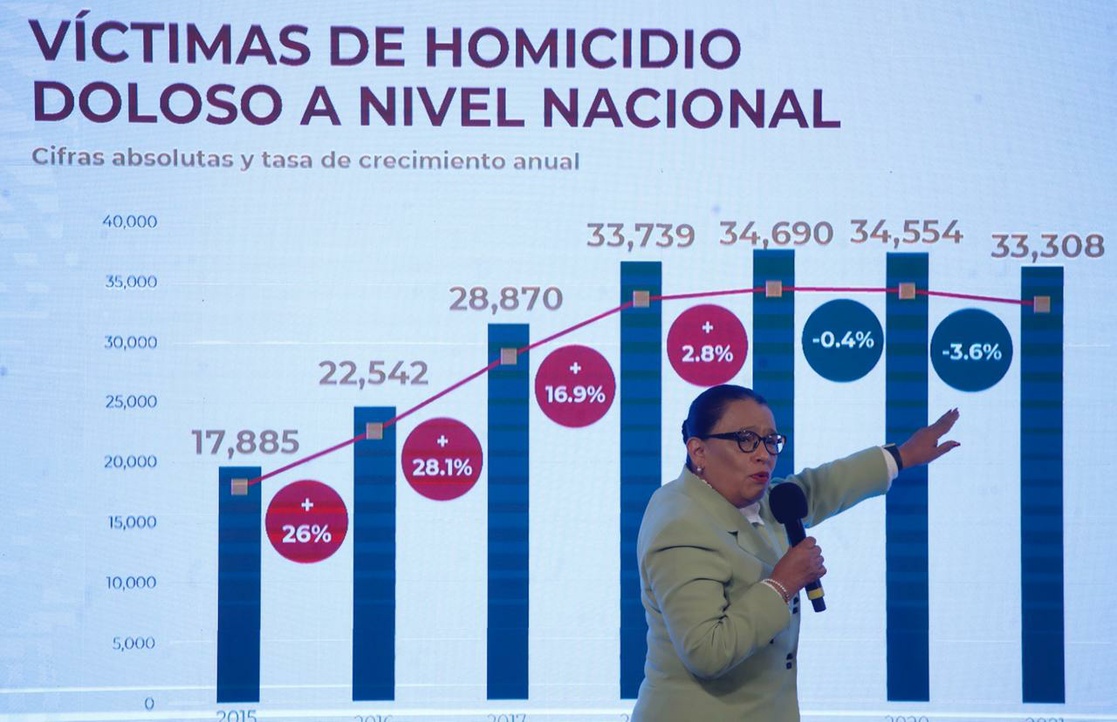 Se ha reducido 30% la incidencia delictiva: SSPC