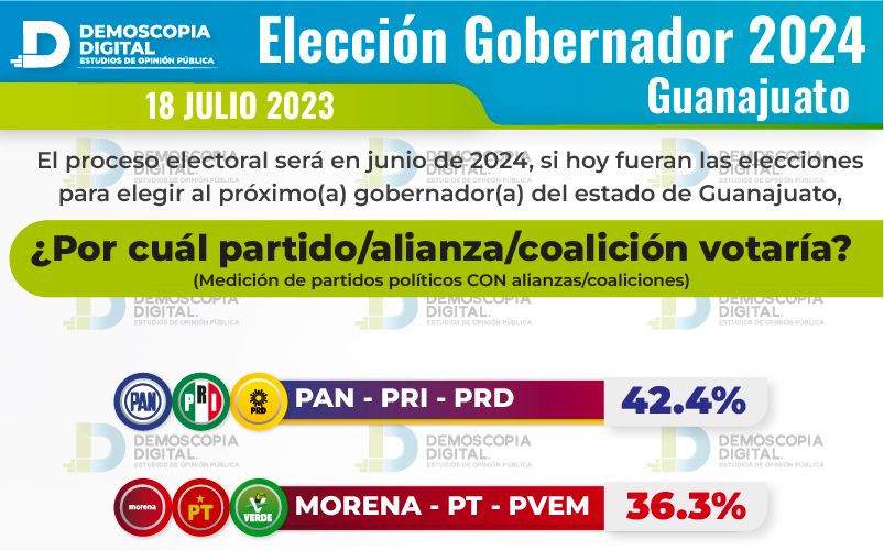 En Guanajuato dos mujeres buscan candidatura panista