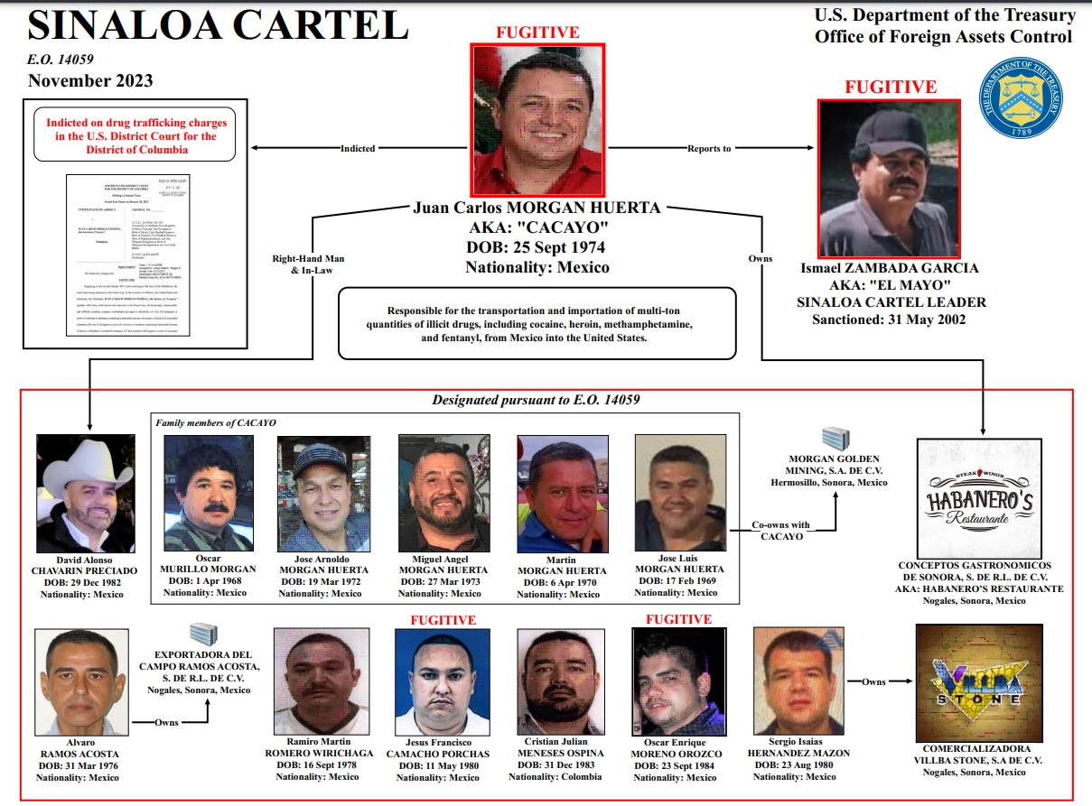 Sanciona EU a 13 miembros del ‘cártel’ de Sinaloa y a 4 compañías