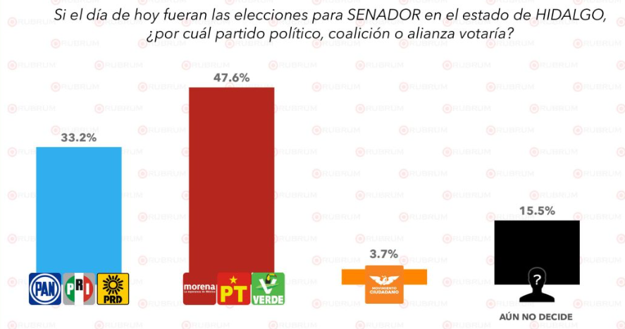 Elecciones 2024: Conoce al posible candidato al Senado de Morena Hidalgo