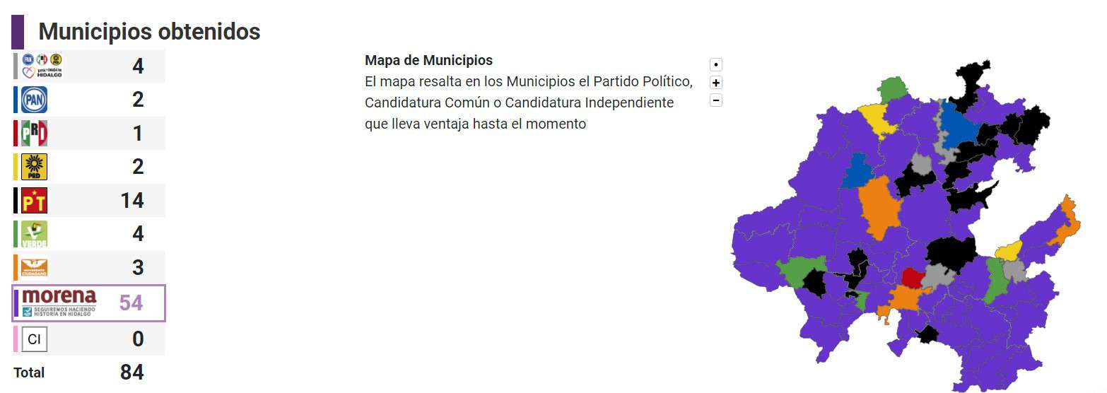 “Hasta el PRD ganó más ayuntamientos que el PRI”. Así se repartieron los votos en Hidalgo