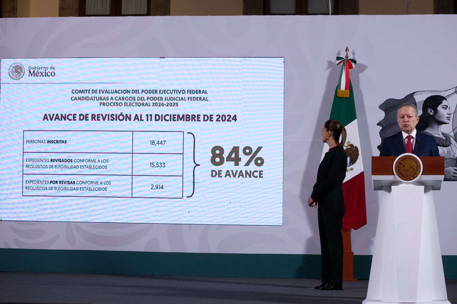 Claudia Sheinbaum informa avance del 84% en el proceso de aspirantes al Poder Judicial