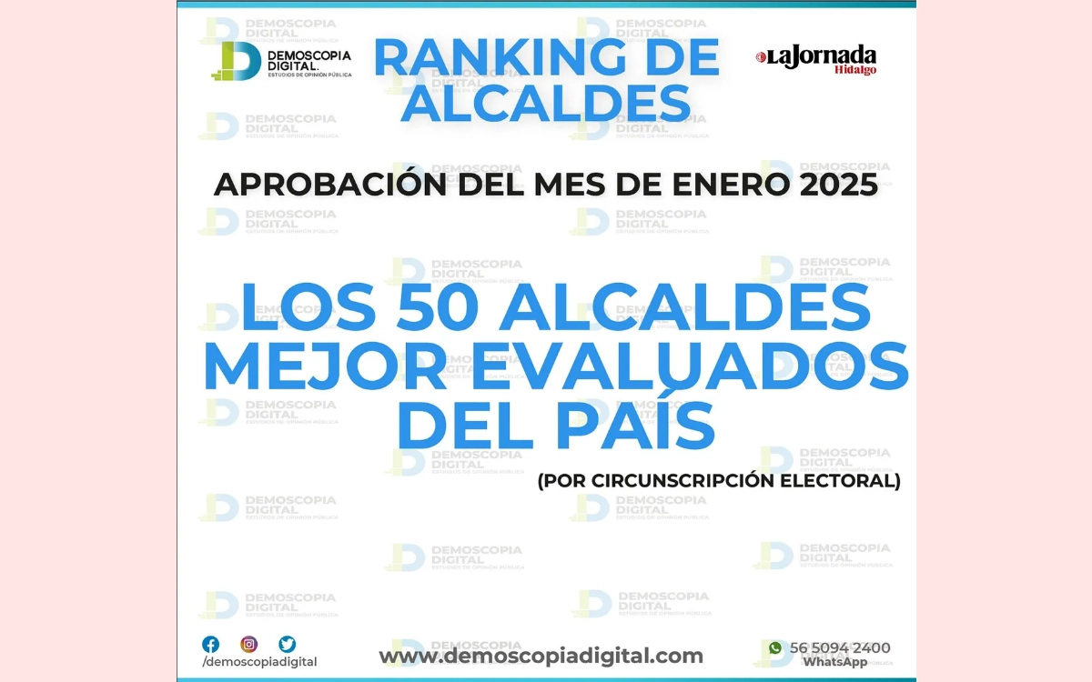Ranking de alcaldes mejor evaluados de enero de 2025