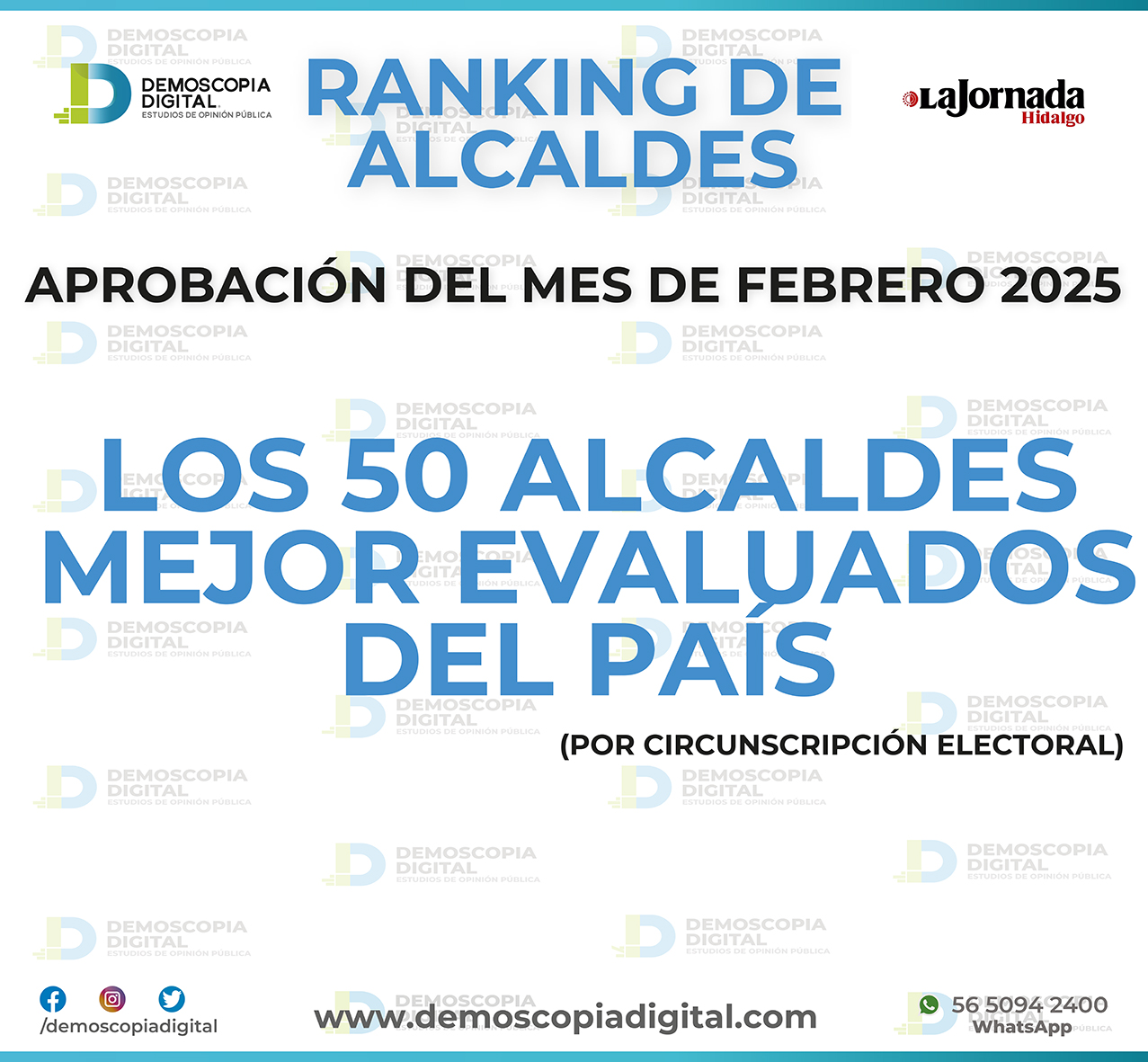 Ranking de alcaldes en febrero: revisa la encuesta de Demoscopia Digital