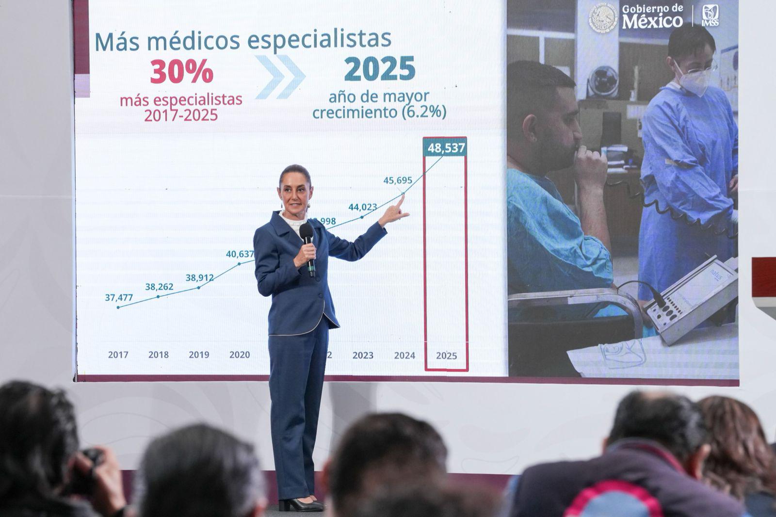 IMSS tendrá 30% más especialistas en 2025; habrá 15 mil farmacias gratuitas en todo el país