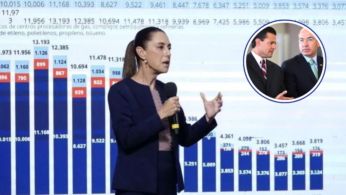 Paquete presupuestal busca rescatar Pemex de “maldita deuda corrupta” de Calderón y Peña: Sheinbaum