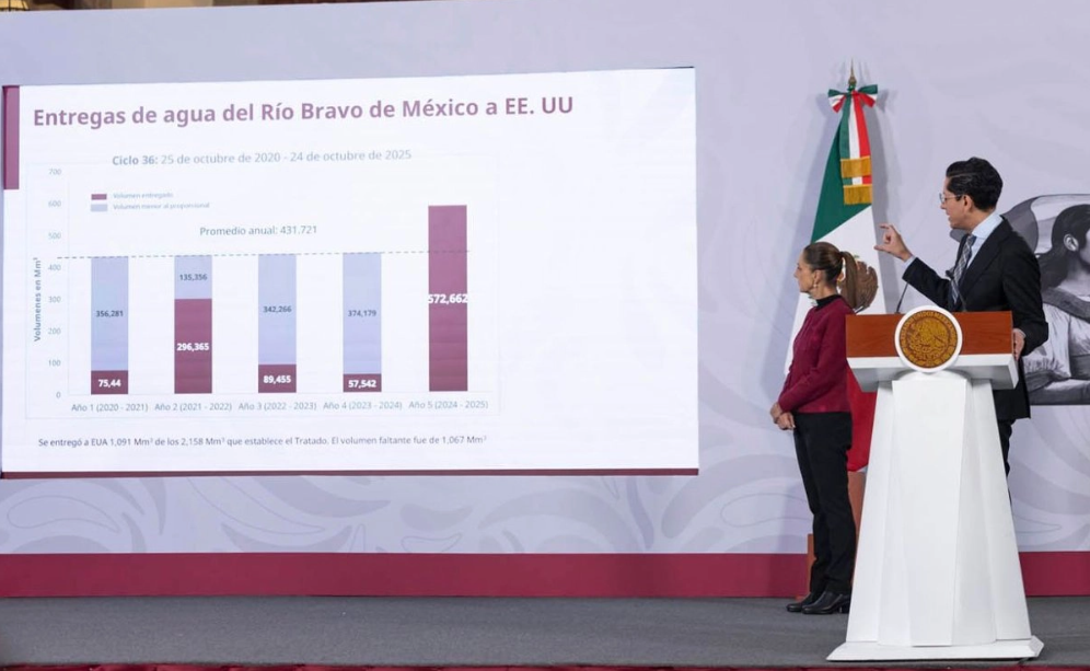 México y EU realizan quinta reunión del año para lograr acuerdo de agua