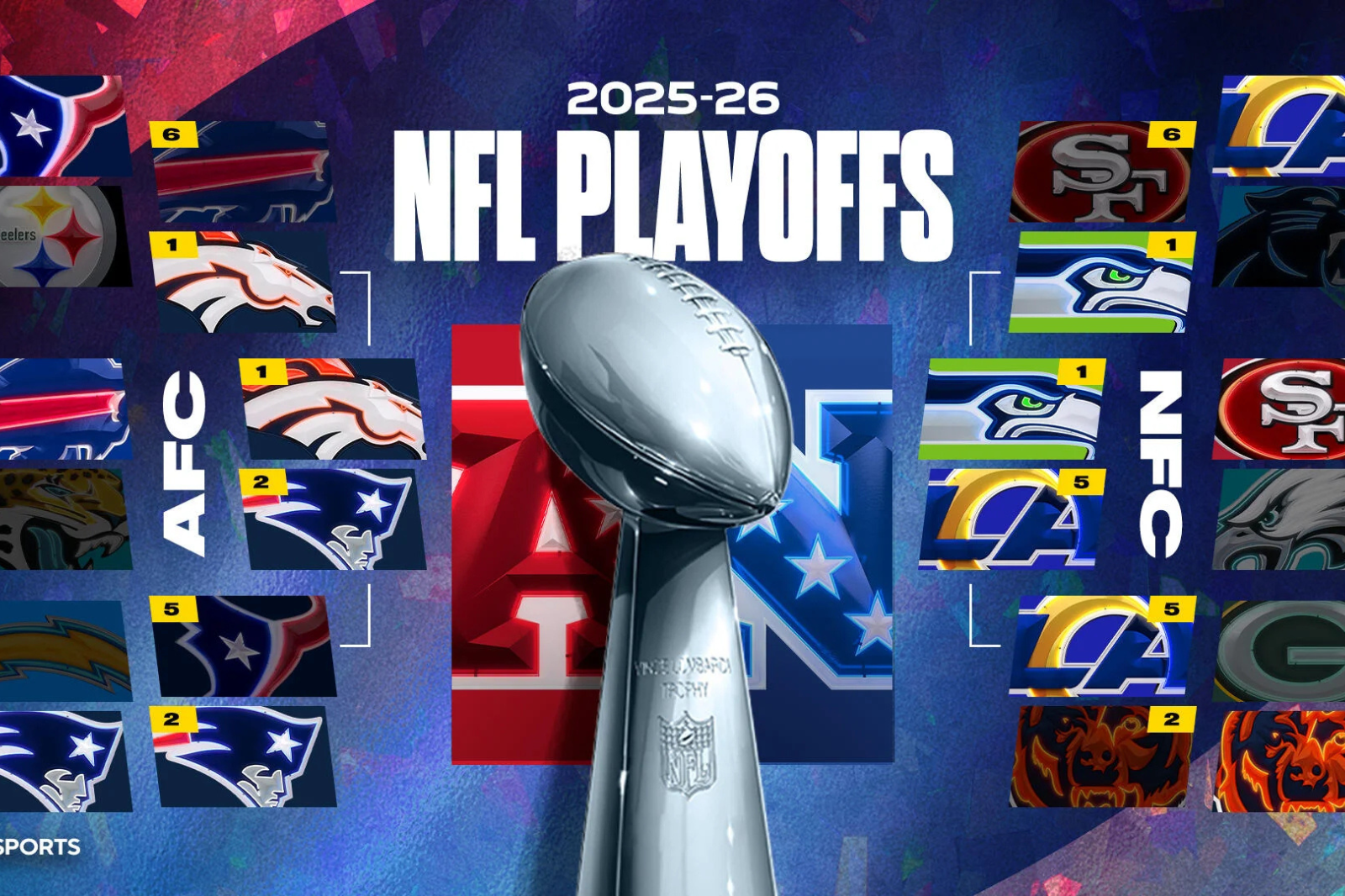 ¡Listos para la acción de los NFL Playoffs 2026!