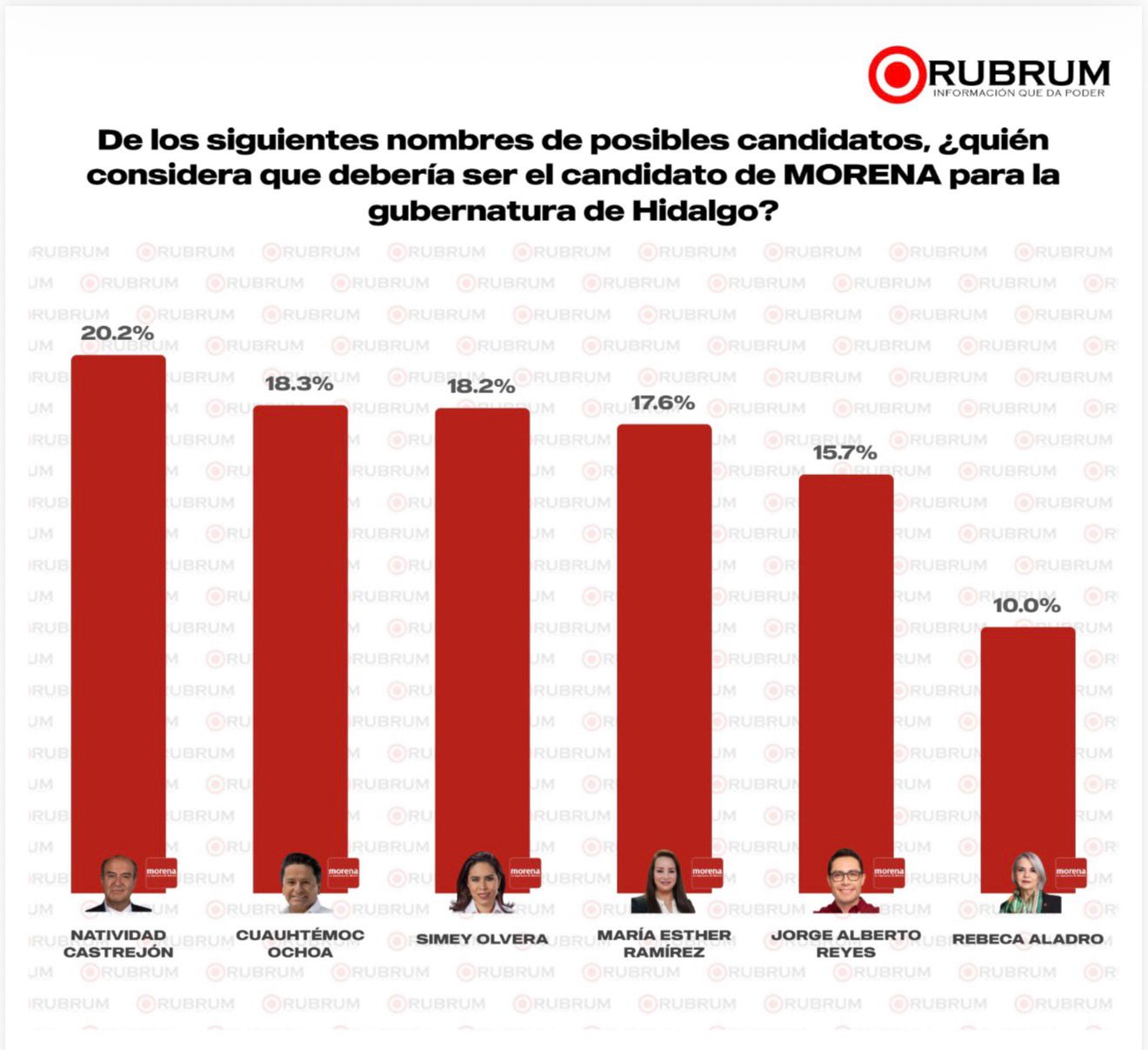 Encuesta