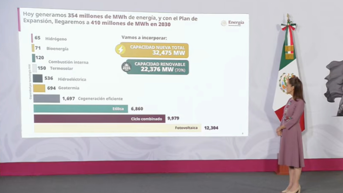 Presentación del plan de expansión eléctrica que fortalecerá la generación renovable y la soberanía energética de México.