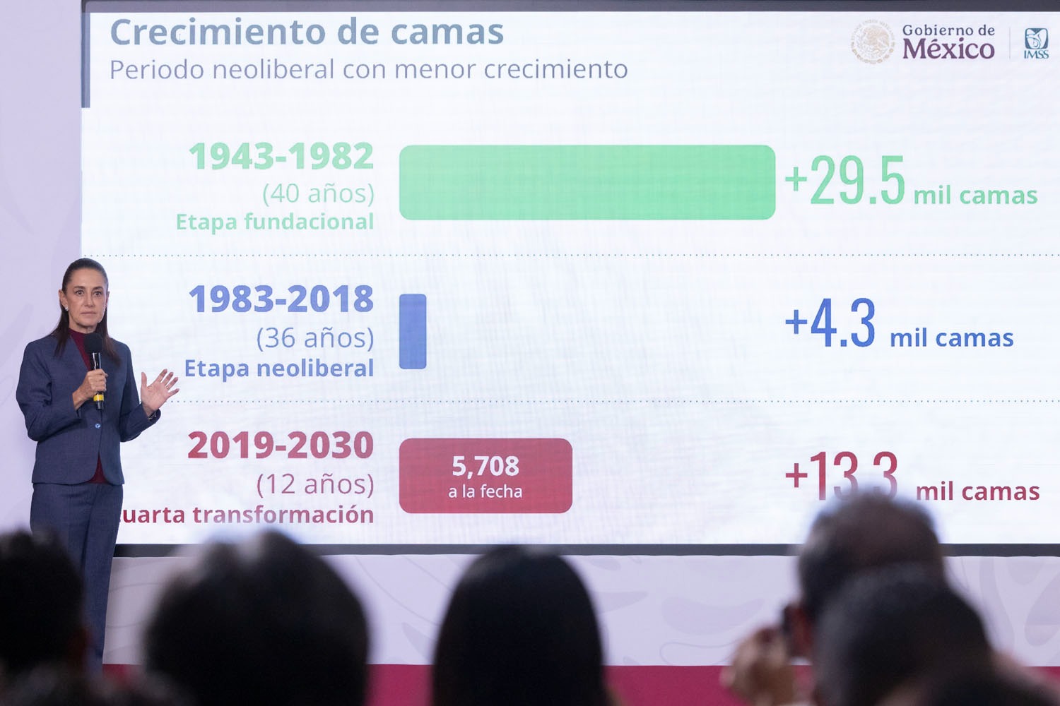 Claudia Sheinbaum presenta plan de infraestructura hospitalaria nacional.