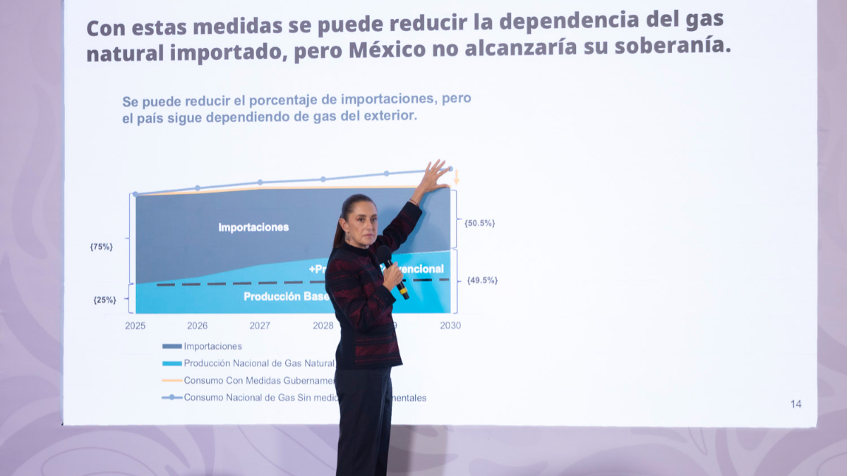 La cuenca Tampico-Misantla quedará protegida del fracking. Sheinbaum anunció un decreto para prohibir esta práctica en la región.