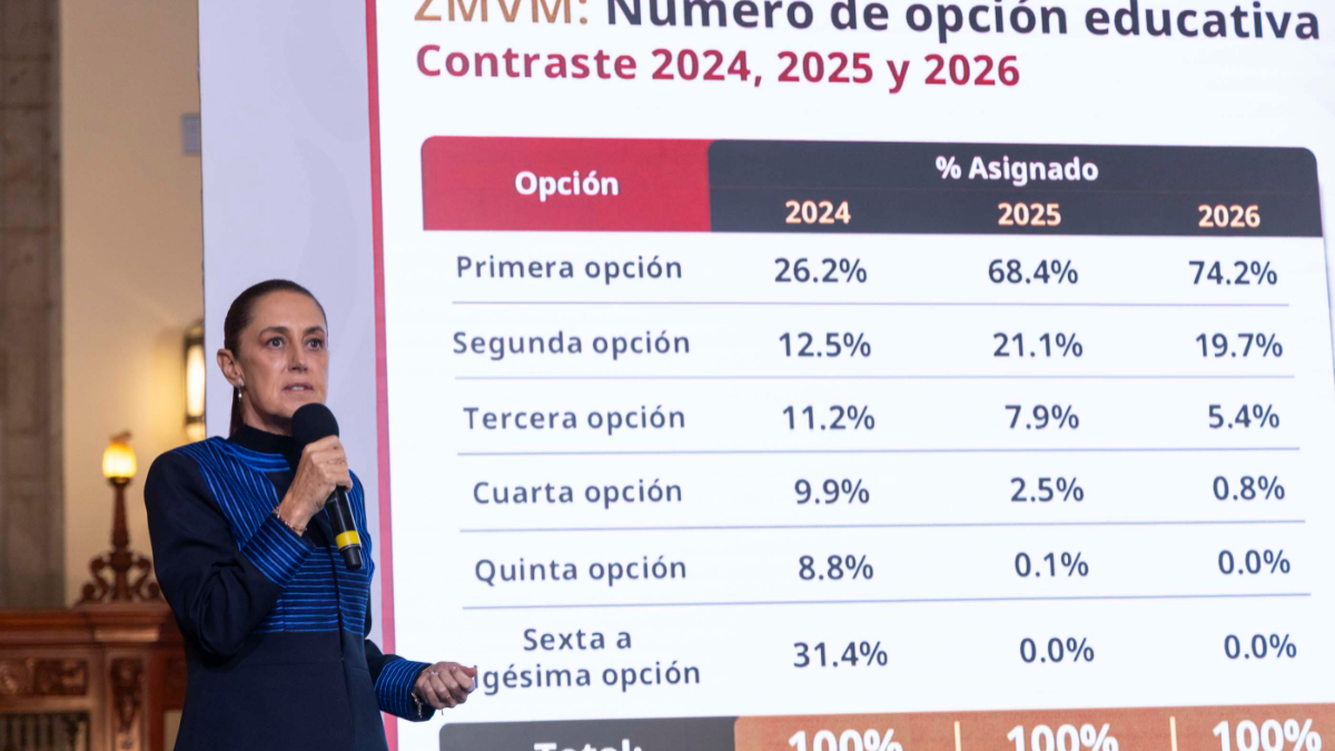 Sheinbaum presenta nuevas opciones de educación superior para jóvenes que no ingresen a la UNAM.