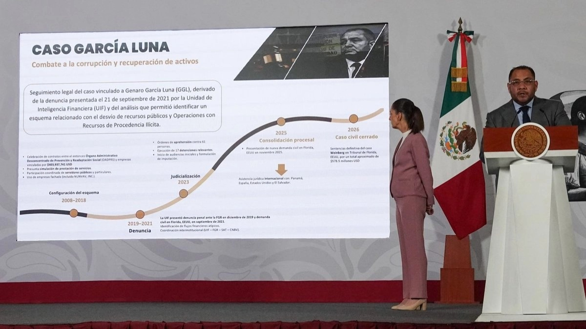 La Red de desvío de García Luna habría triangulado hasta 727.9 mdd; México recuperó 5.8 mdd que irán a educación en Guerrero.