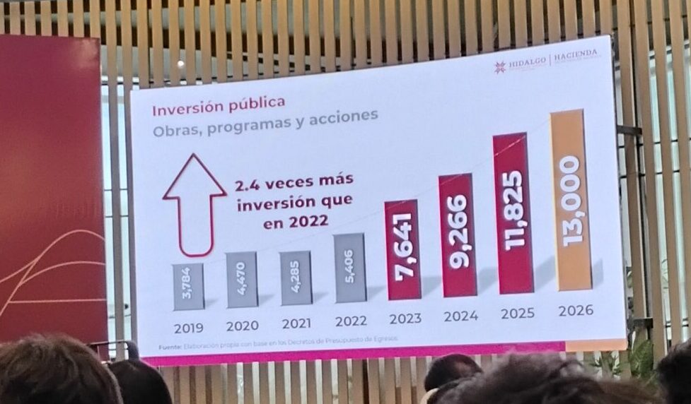 Inversión pública en Hidalgo