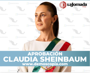 Aprobación de la presidenta Claudia Sheinbaum de acuerdo con Demoscopia Digital